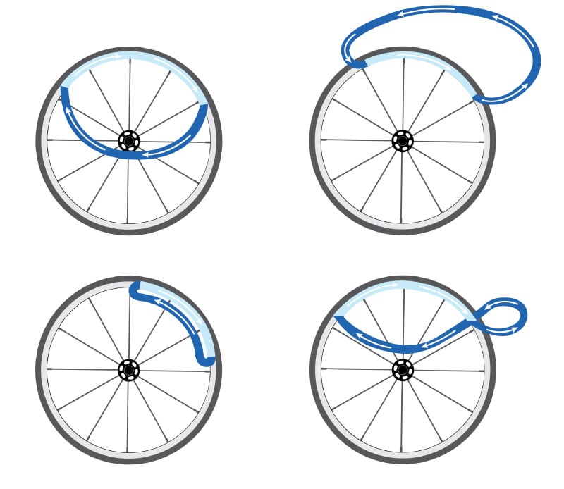 compétences en fauteuil roulant